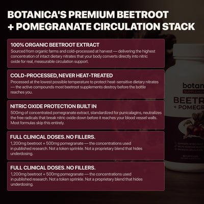 Beetroot + Pomegranate